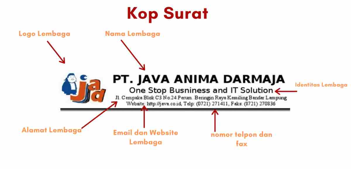 Contoh Kop Surat Lengkap Dengan Cara Praktis Membuatnya 8219