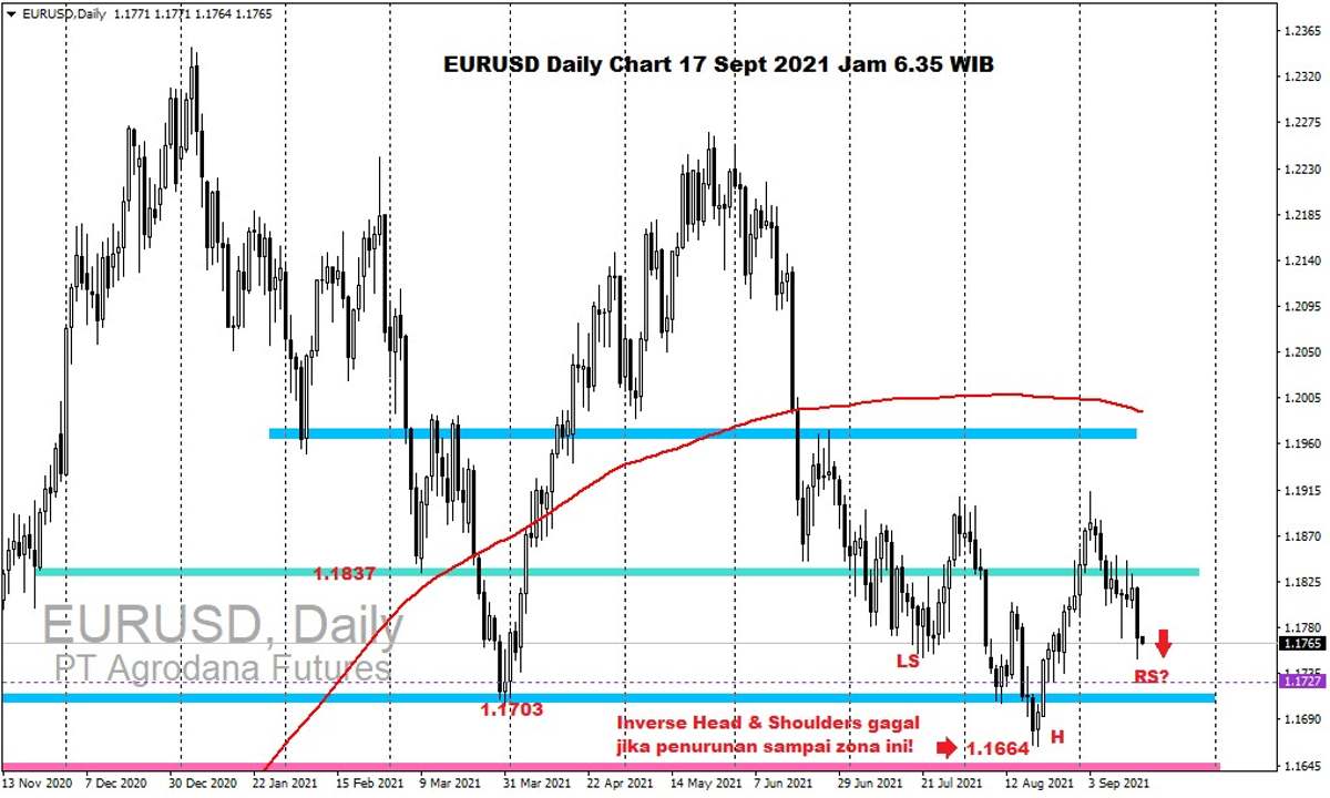 Pergerakan Harga Emas dan Forex Hari Ini 17 September 2021 fd