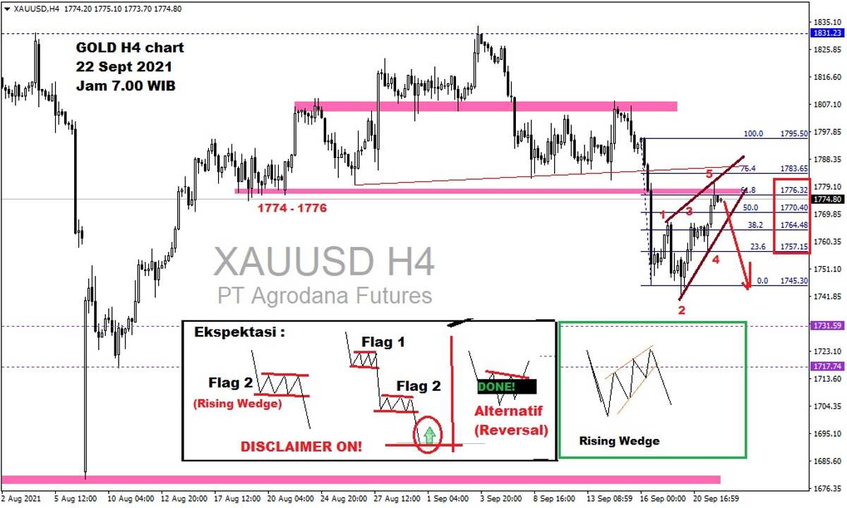 Pergerakan Harga Emas dan Forex Hari Ini 22 September 2021 gh4