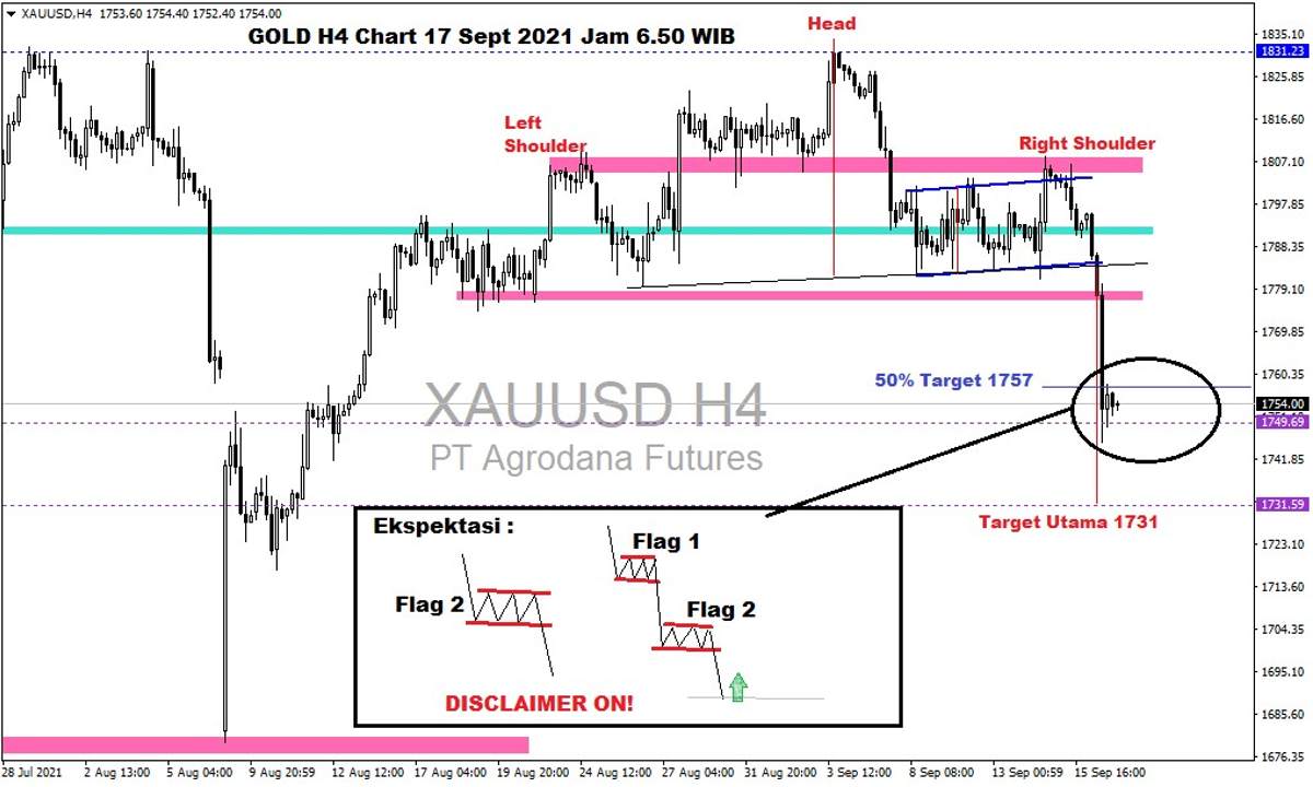 Pergerakan Harga Emas dan Forex Hari Ini 17 September 2021 gh4