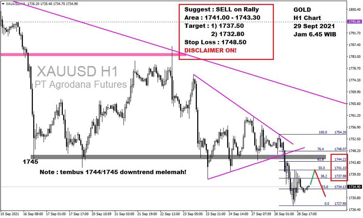 Pergerakan Harga Emas dan Forex Hari Ini 29 September 2021 gh1