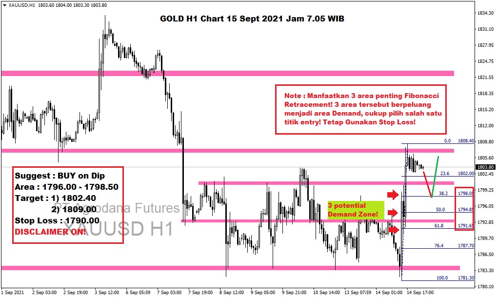 Pergerakan Harga Emas dan Forex Hari Ini 15 September 2021 gh1