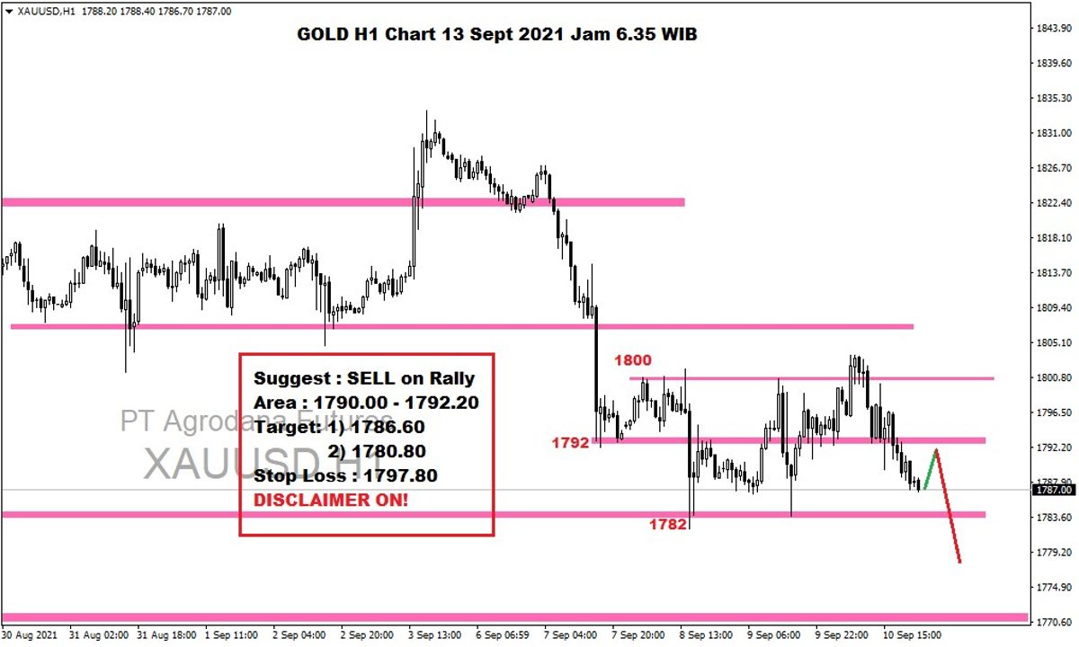 Pergerakan Harga Emas dan Forex Hari Ini 13 September 2021 gh1