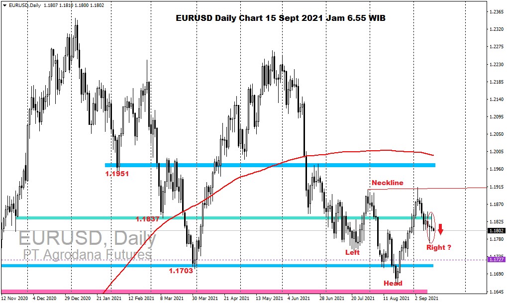 Pergerakan Harga Emas dan Forex Hari Ini 15 September 2021 fd