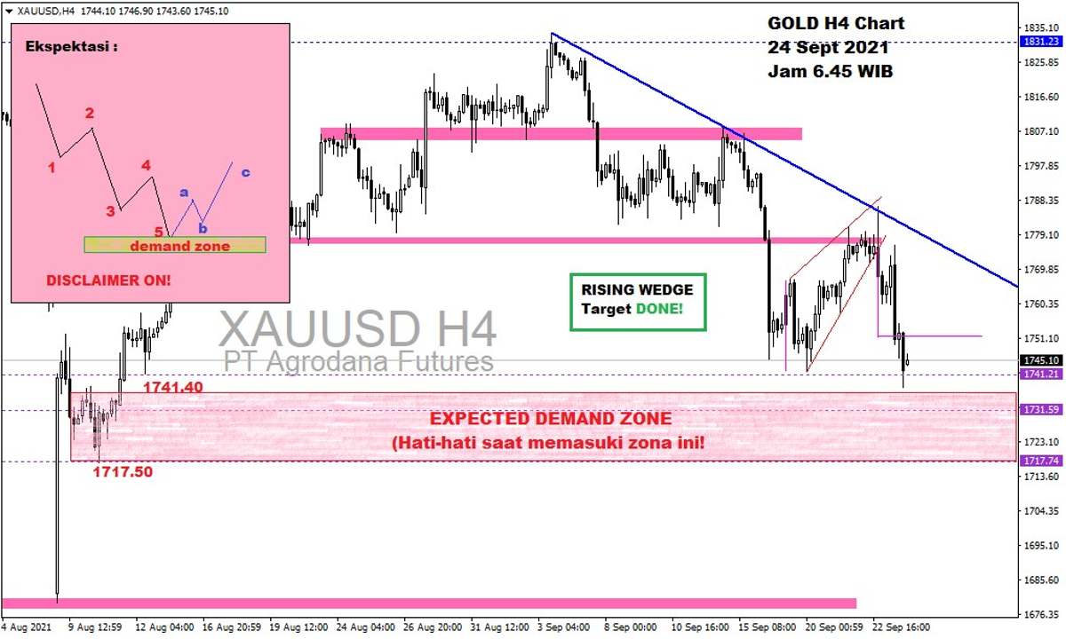 Pergerakan Harga Emas dan Forex Hari Ini 24 September 2021 gh4