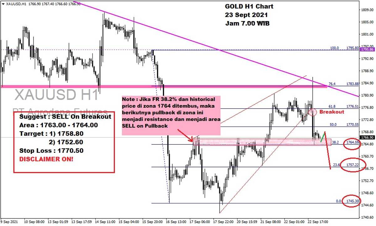 Pergerakan Harga Emas dan Forex Hari Ini 23 September 2021 gh1