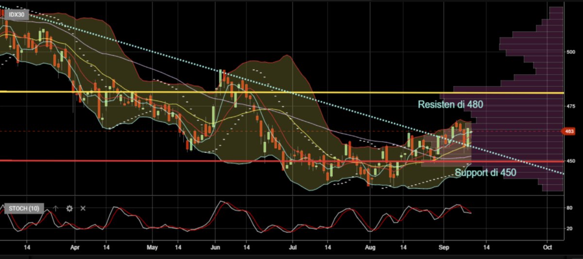 Reksa Dana Indeks Basis IDX30 dan ETF IDX30