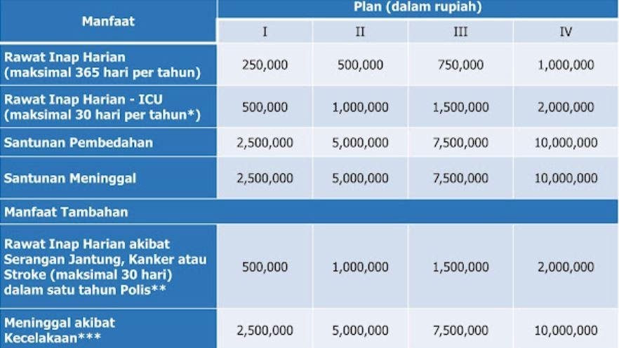 Yang Harus Kamu Tahu Tentang Asuransi Kesehatan 02 - Finansialku