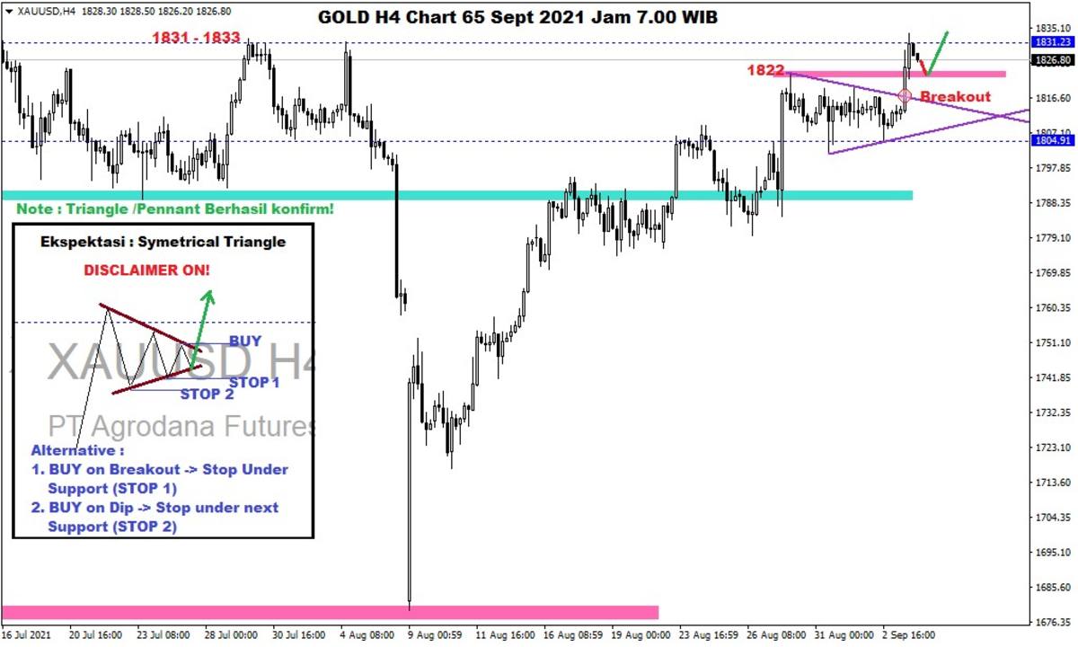 Pergerakan Harga Emas dan Forex Hari Ini 6 September 2021 gh4