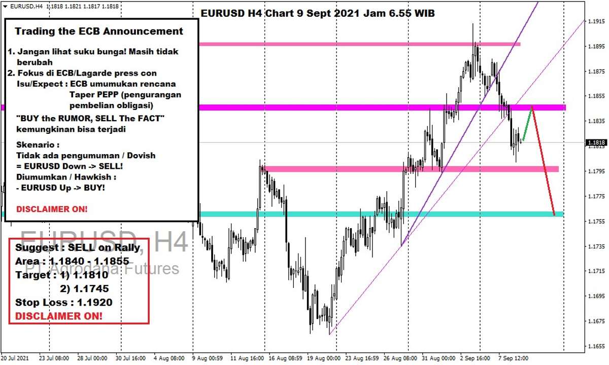 Pergerakan Harga Emas dan Forex Hari Ini 9 September 2021 fh4