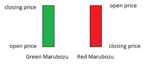 Want to Trade_ These Candlestick Patterns You Should Know! 'Marubozu' Want to Trade_ These Candlestick Patterns You Should Know! 'Marubozu'