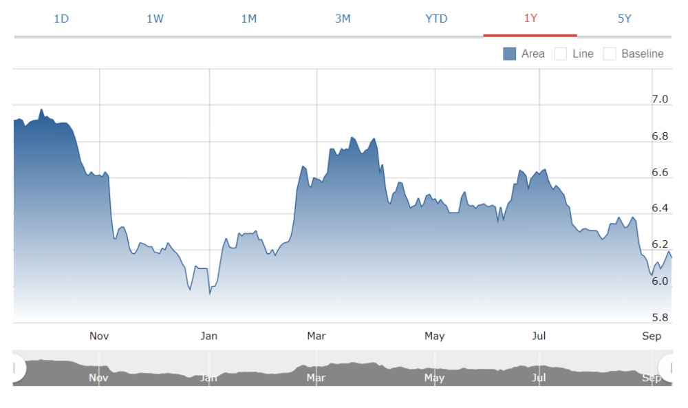 Market Outlook Finansialku 13-17 September 2021 Oblgasi Negara tipe FR 2