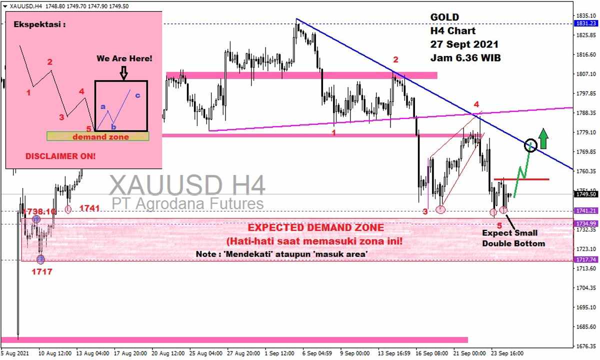 Pergerakan Harga Emas dan Forex Hari Ini 27 September 2021 gh4