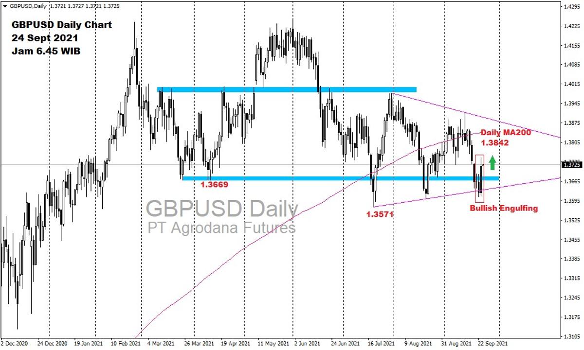 Pergerakan Harga Emas dan Forex Hari Ini 24 September 2021 fd