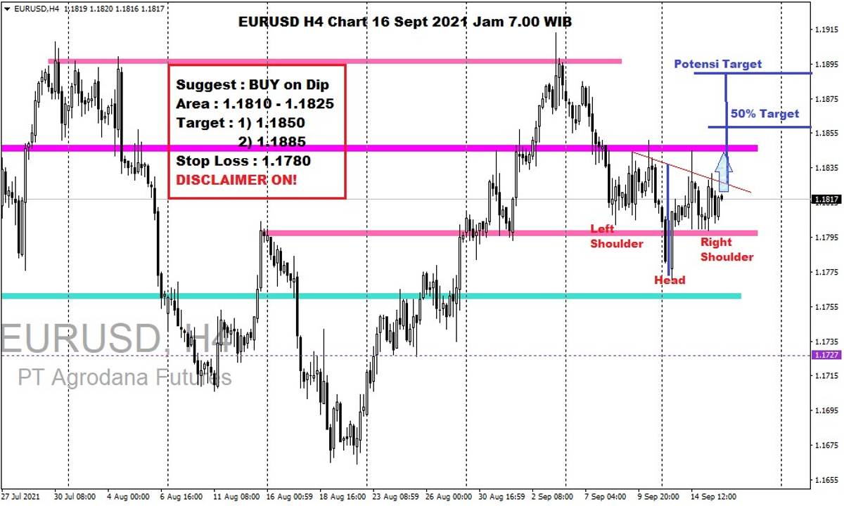 Pergerakan Harga Emas dan Forex Hari Ini 16 September 2021 fh4