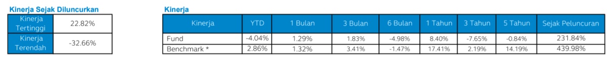 Kinerja Reksa Dana Principal Total Return Equity Fund 2 (1)