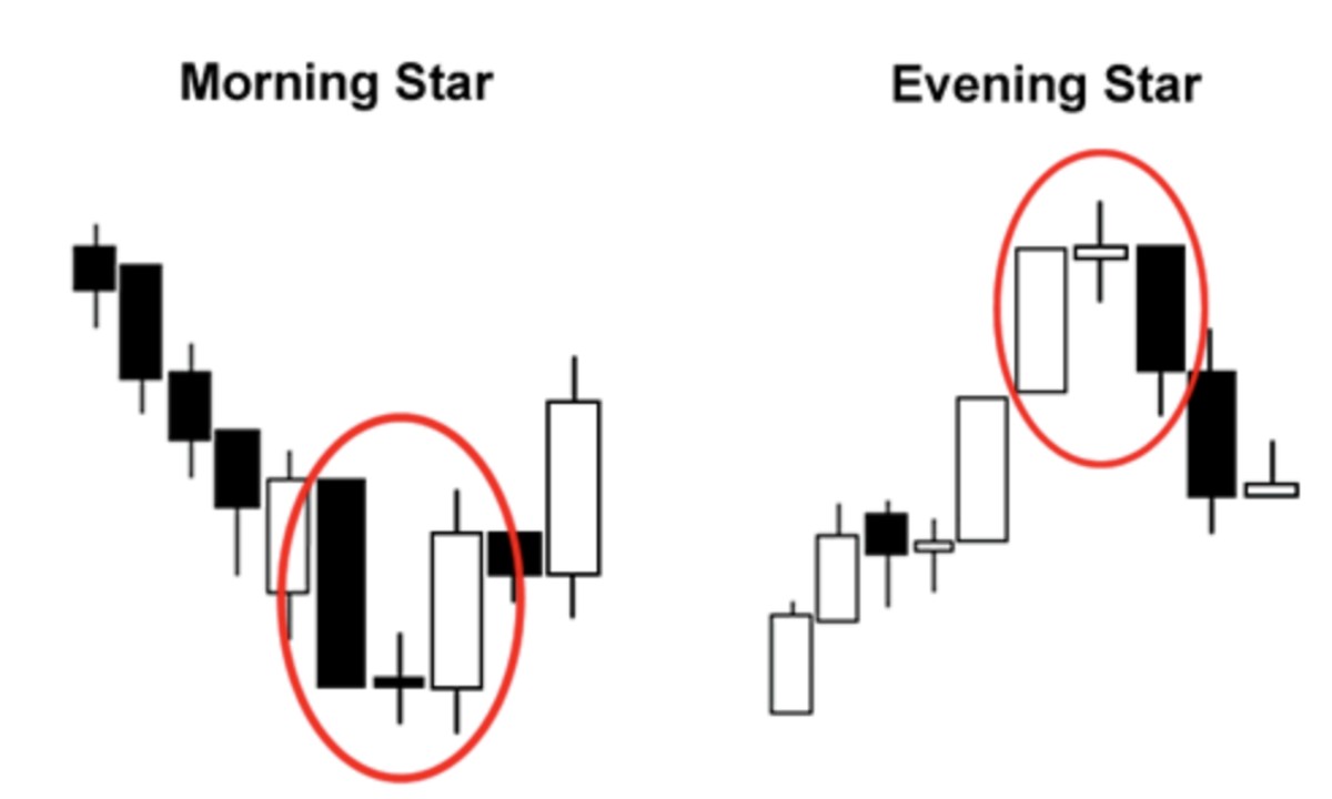 Morning Star & Evening Star