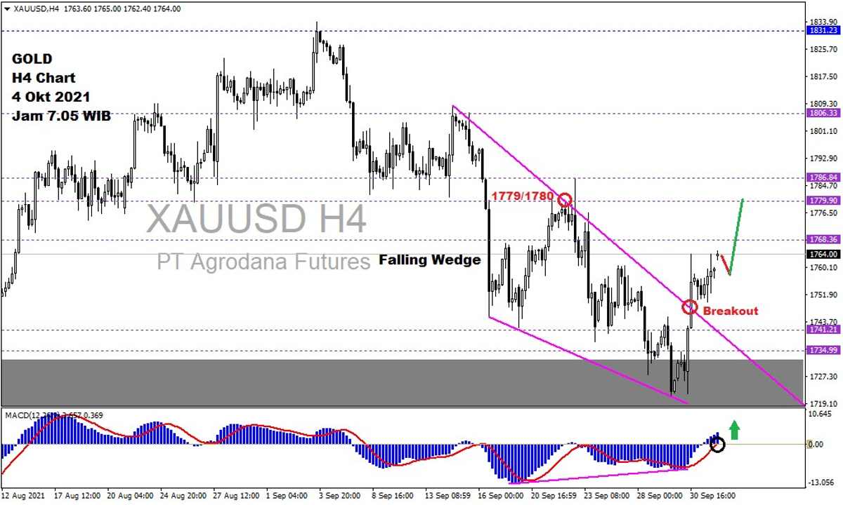 Pergerakan Harga Emas dan Forex Hari Ini 4 Oktober 2021 gh4