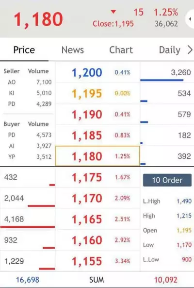 Menggunakan Bid dan Offer Volume