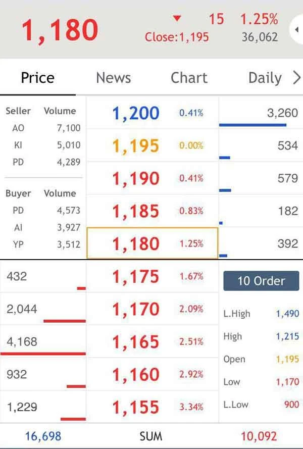 Menggunakan Bid dan Offer Volume