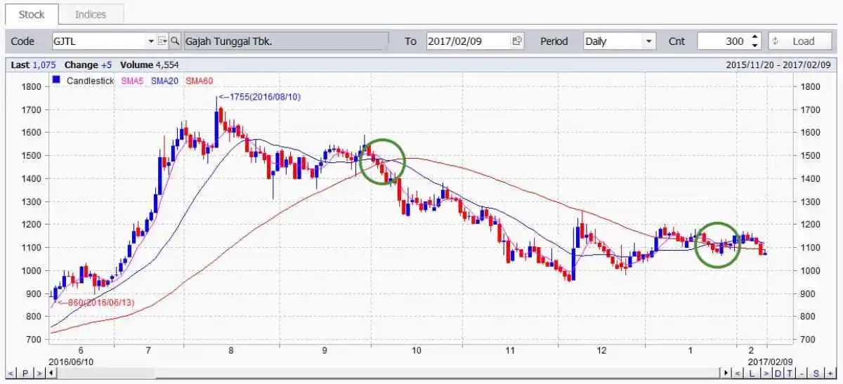 moving average_contoh penggunaan 2