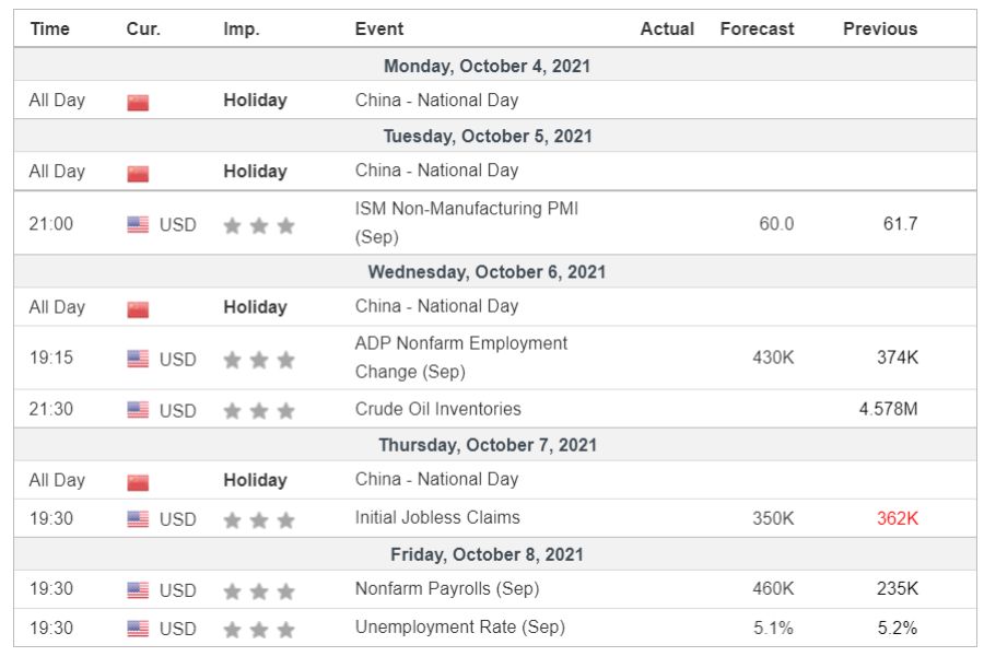 Investment Outlook 4-8 Oktober 2021 Data Global