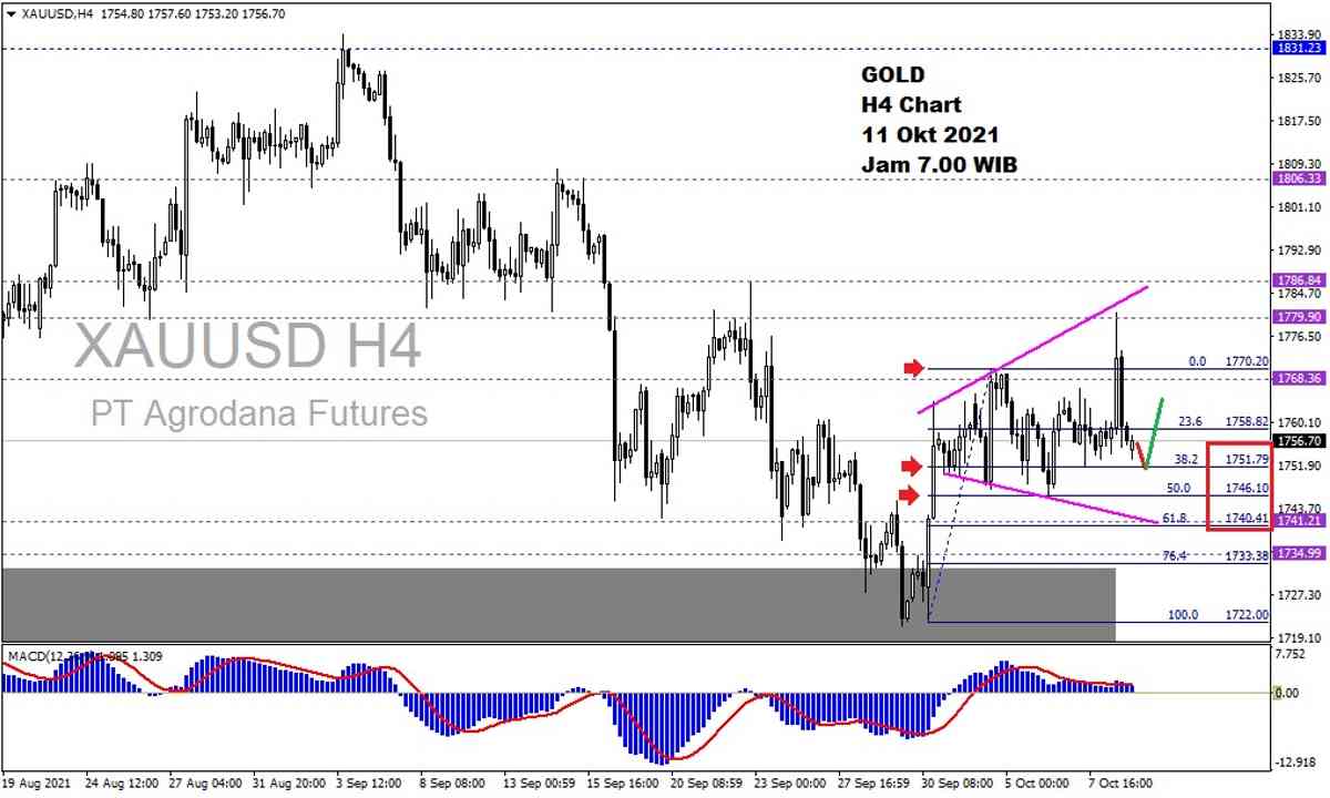 Pergerakan Harga Emas dan Forex Hari Ini 11 Oktober 2021 gh4