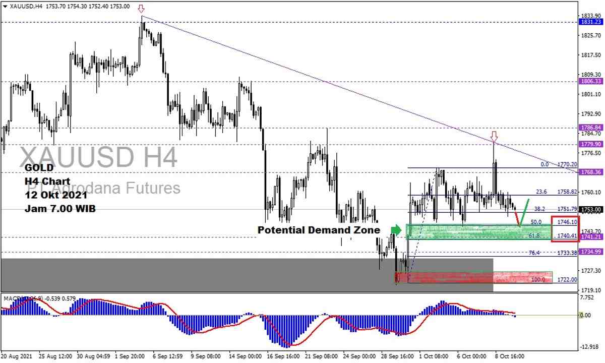 Pergerakan Harga Emas dan Forex Hari Ini 12 Oktober 2021 gh4
