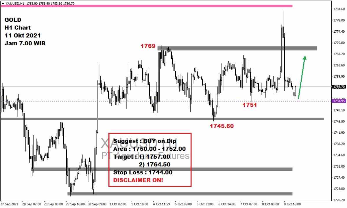 Pergerakan Harga Emas dan Forex Hari Ini 11 Oktober 2021 gh1