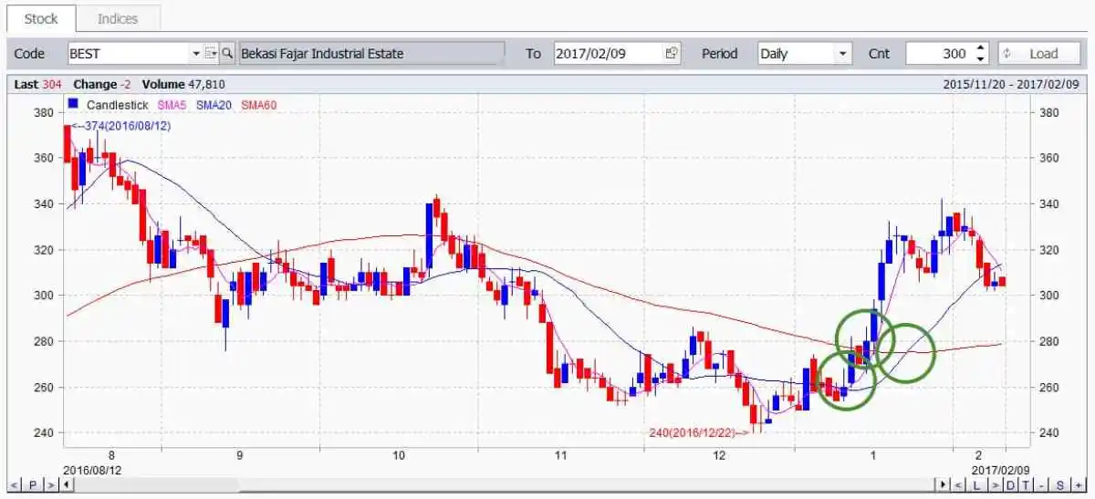 moving average_contoh penggunaan 3