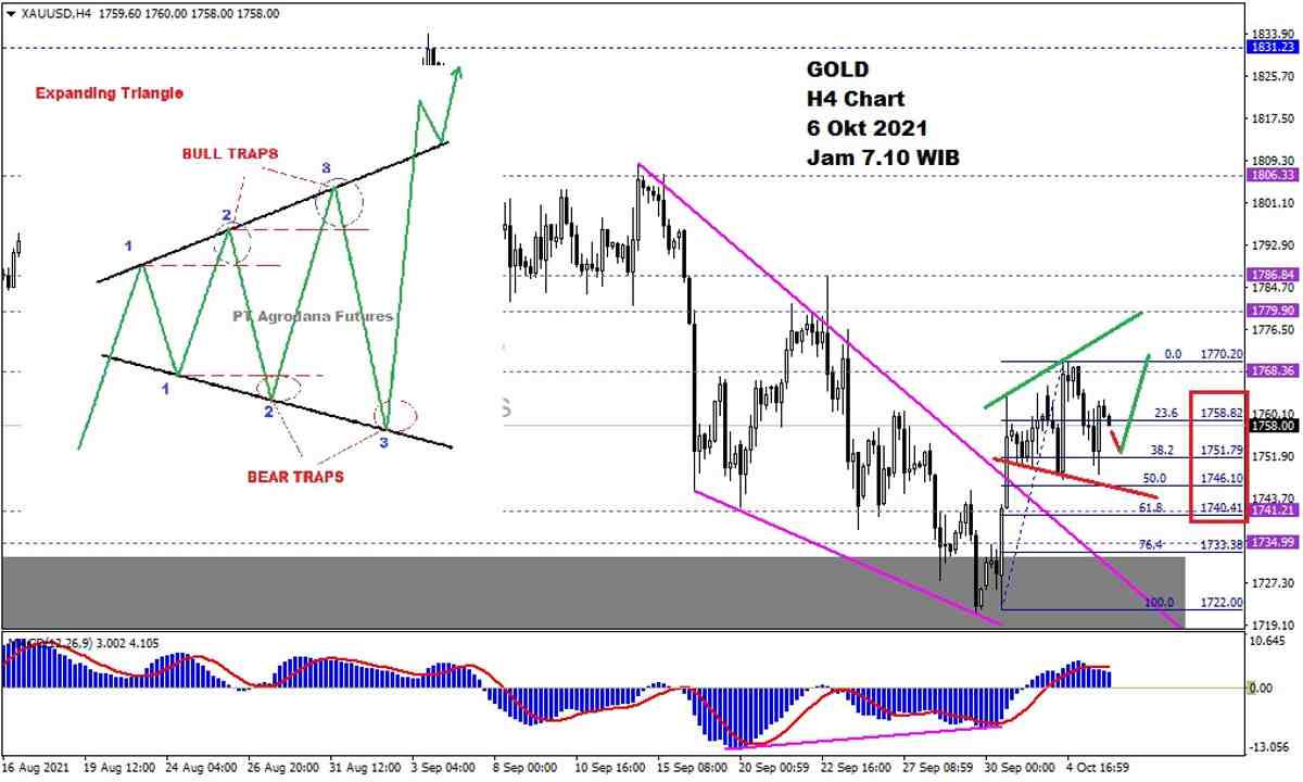 Pergerakan Harga Emas dan Forex Hari Ini 6 Oktober 2021 gh4