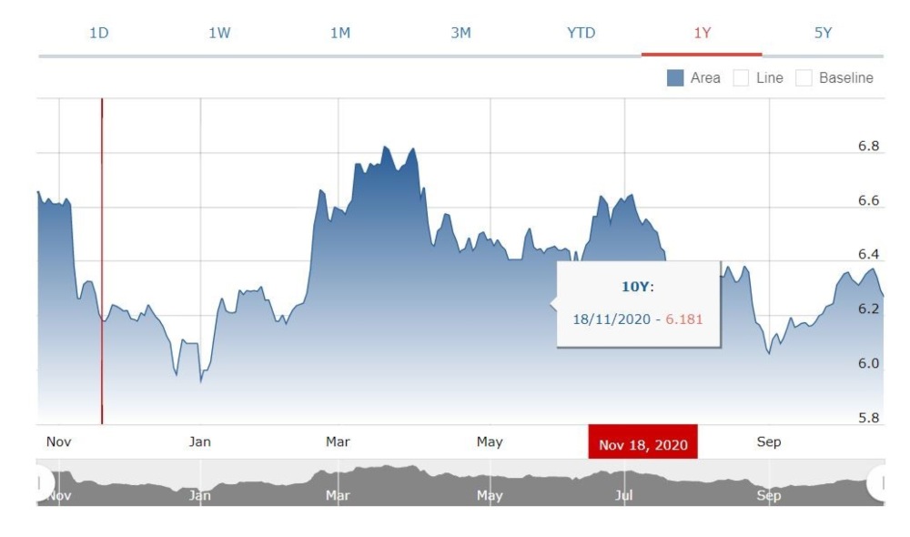 Investment Outlook 25-29 Oktober 2021 Obligasi 2