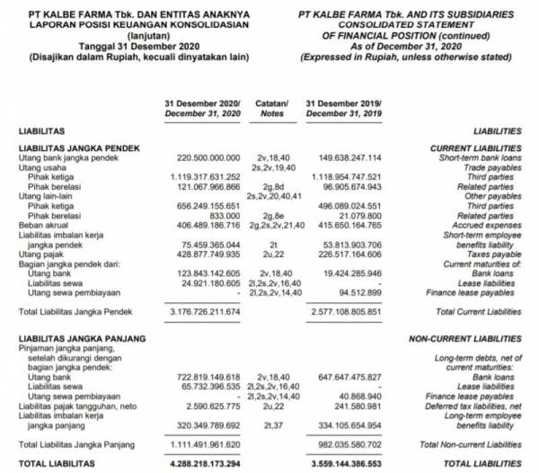 Analisis Laporan Keuangan Rasio Solvabilitas Dan Rasio Aktivitas