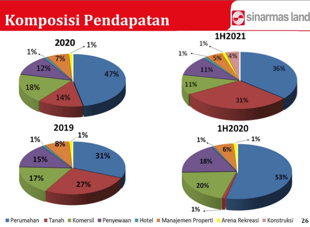 BSDE Rambah Bisnis Data Center, Apakah Ini Jadi Peluang 2