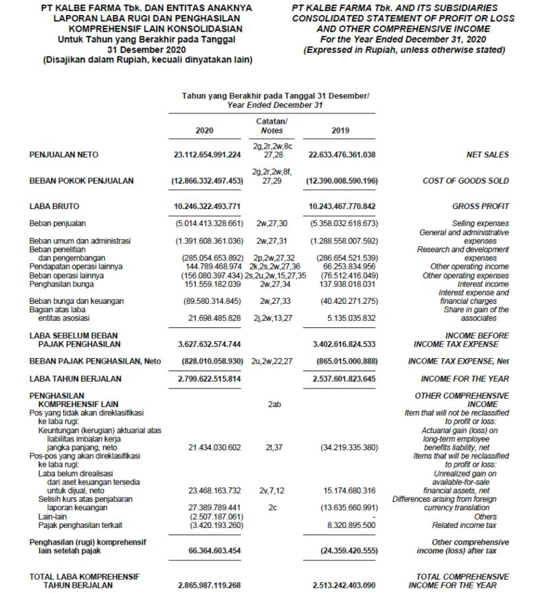 Income Statement KLBF 2020 (1)