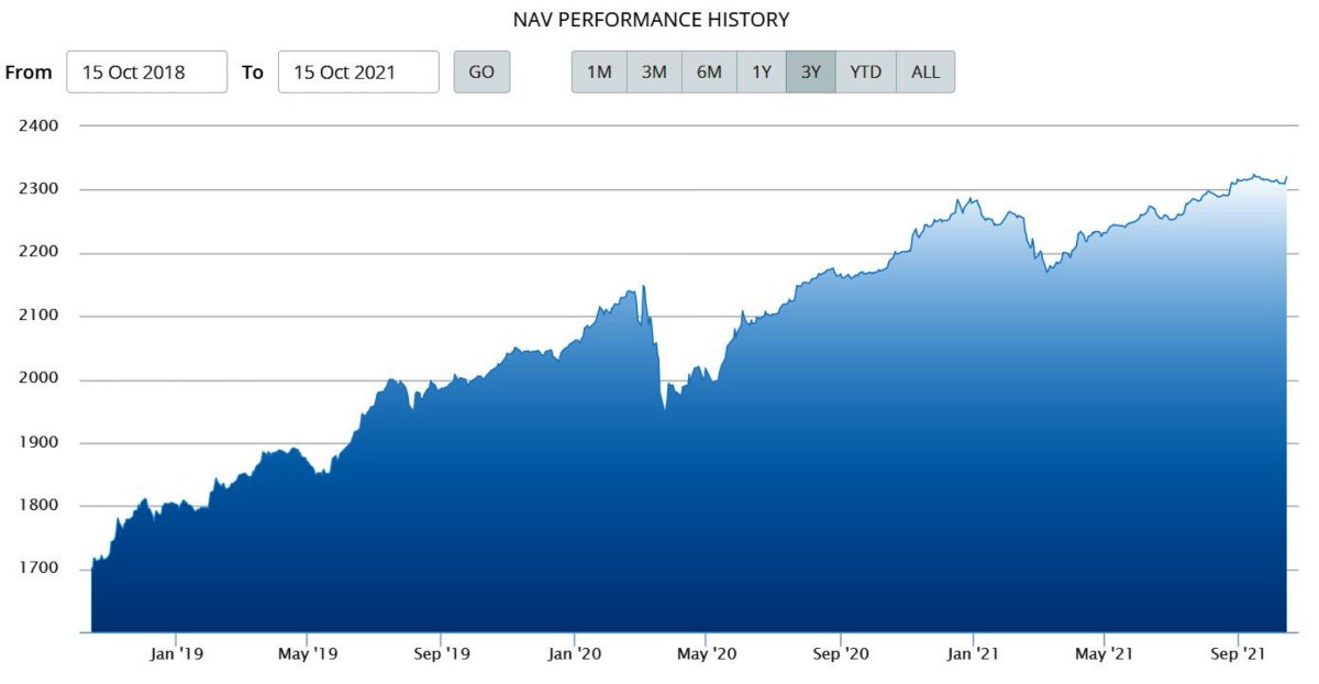 NAV Syailendra Fixed Income Fund