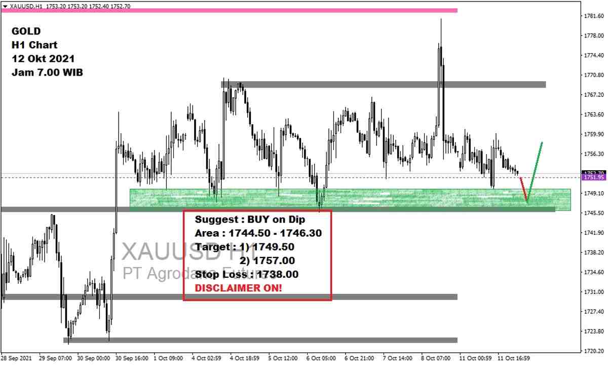 Pergerakan Harga Emas dan Forex Hari Ini 12 Oktober 2021 gh1