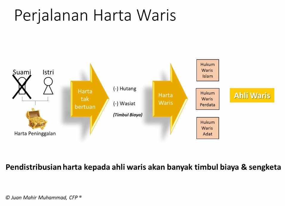 Cara Menghitung Pembagian Waris Dalam Islam