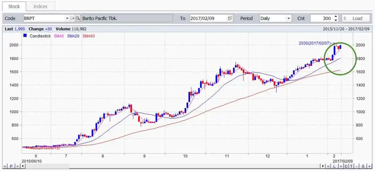 moving average_contoh penggunaan 1