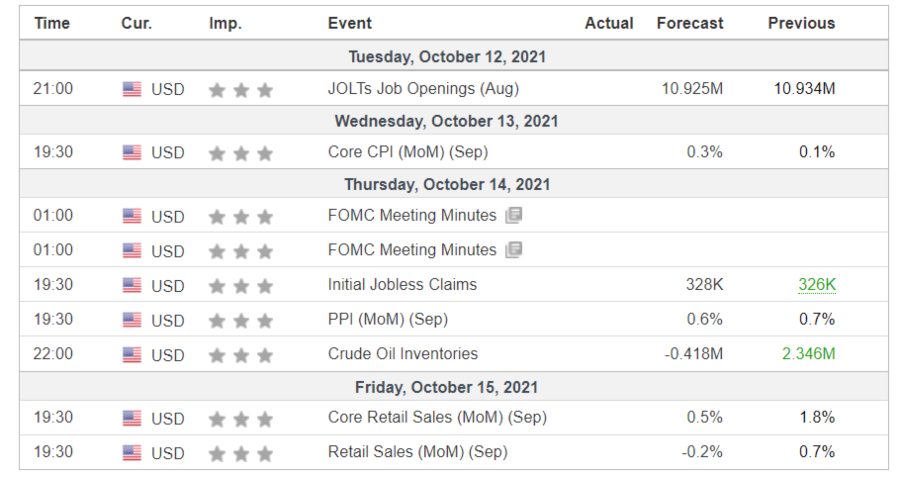 Investment Outlook 11-15 Oktober 2021 Data Global