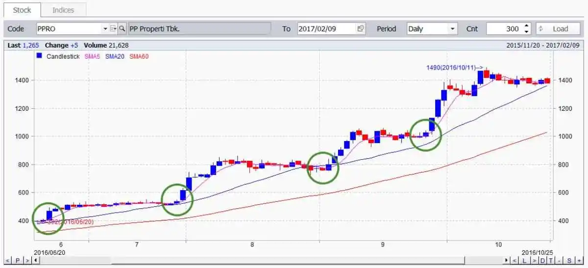 moving average_contoh penggunaan 4