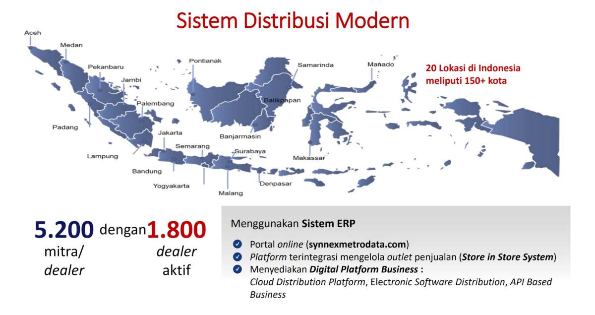 Sistem Distribusi MTDL