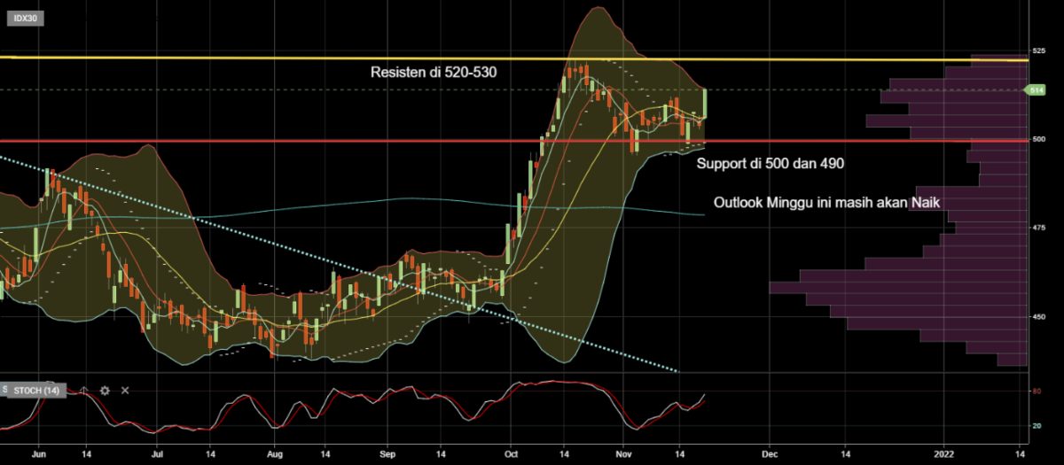 Reksa Dana Indeks Basis IDX30 dan ETF IDX30