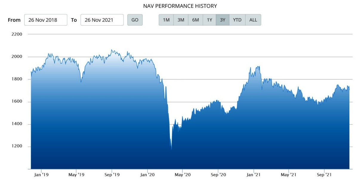 NAV Batavia Dana Saham Syariah