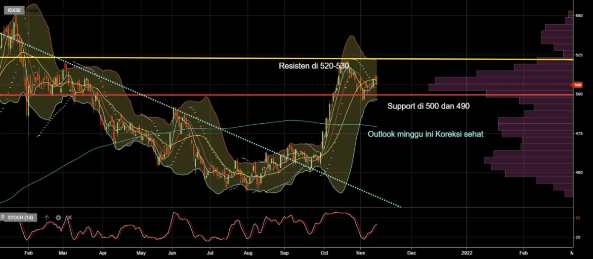 Reksa Dana Indeks Basis IDX30 dan ETF IDX30 (2)