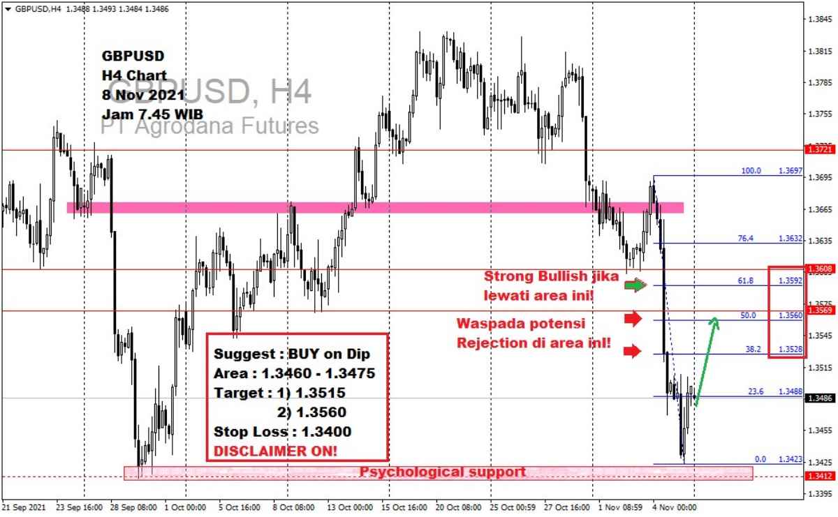 Pergerakan Harga Emas dan Forex Hari Ini 8 November 2021 fh4