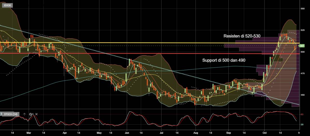 Reksa Dana Indeks Basis IDX30 dan ETF IDX30 (2)