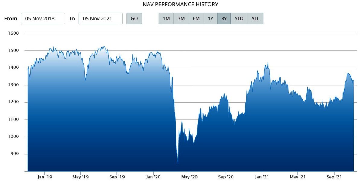 NAV Principal Index IDX30 Kelas O