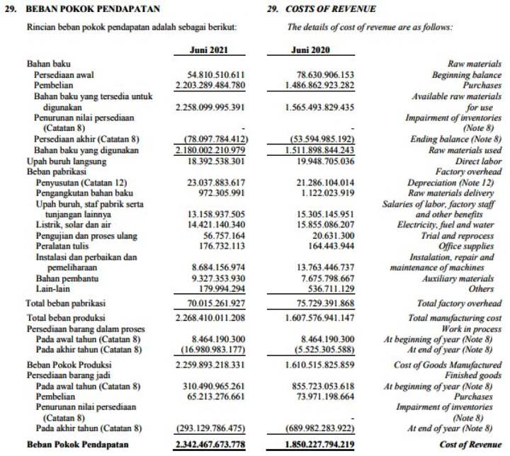 Beban Pokok Pendapatan SCCO