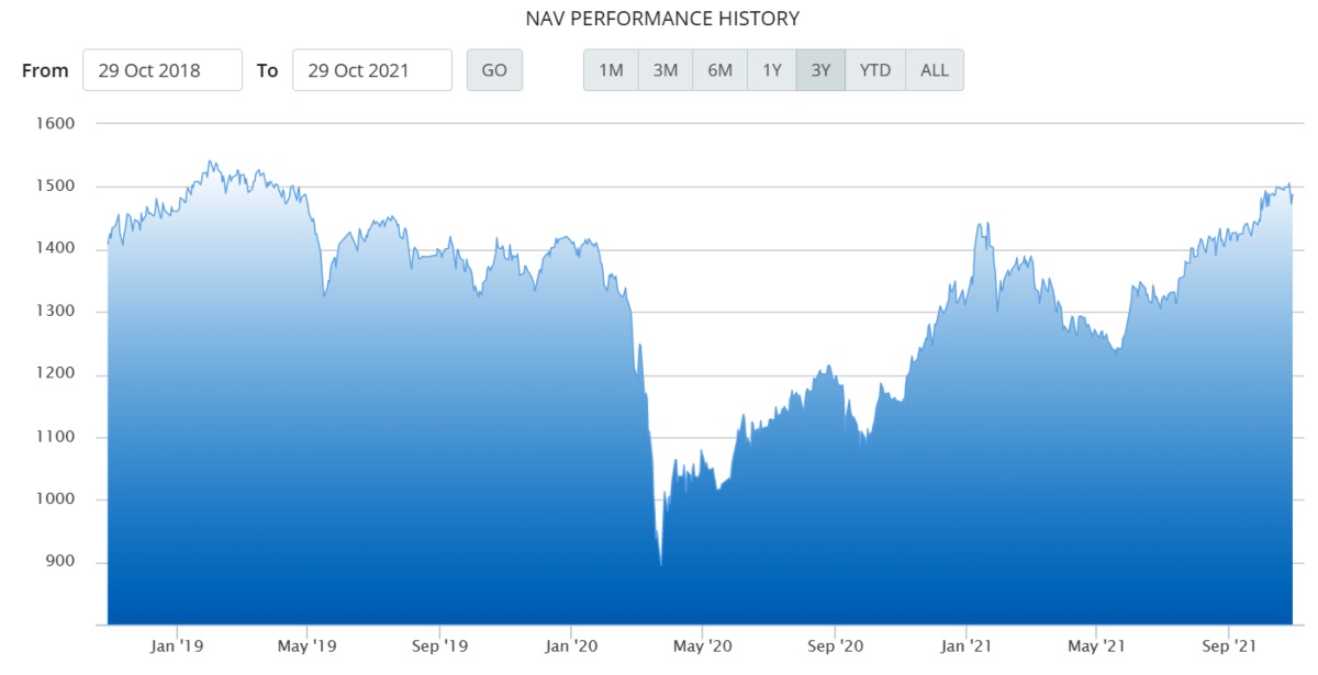 NAV Pinnacle Strategic Equity Fund